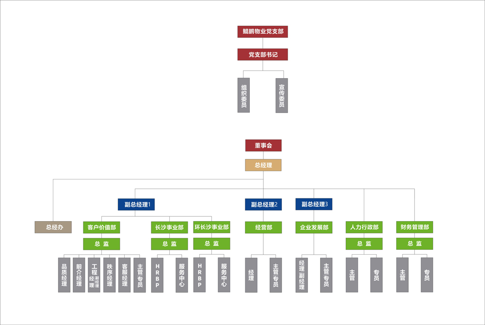 組織架構(gòu)圖3.jpg